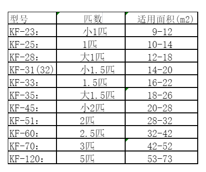 宝安空调维修